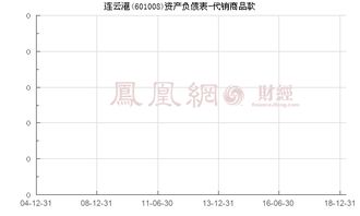 连云港 601008 代销商品款